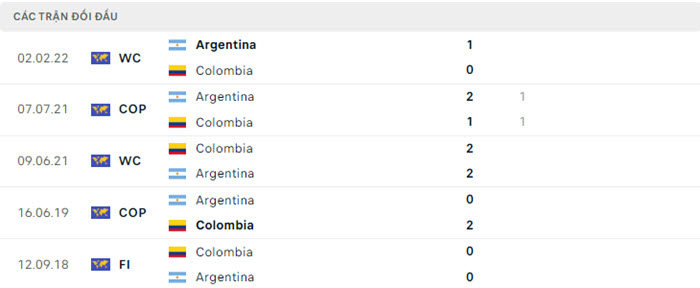soi keo Argentina vs Colombia 5