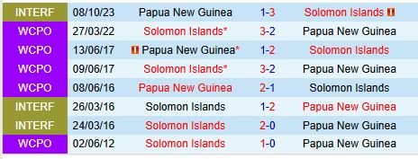 Papua New Guinea đối mặt với Solomon trong trận chiến tranh vé bán kết World Cup 2026