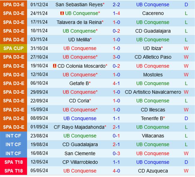 Real Sociedad tự tin đè bẹp Conquense tại Cúp Nhà vua Tây Ban Nha 2 Real Sociedad tự tin đè bẹp Conquense tại Cúp Nhà vua Tây Ban Nha